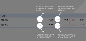 足球博彩:bet88-sports足球投注技巧和规则 9 betting_4